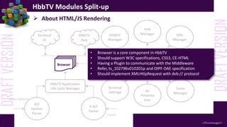 hbbtv application development|Specifications .